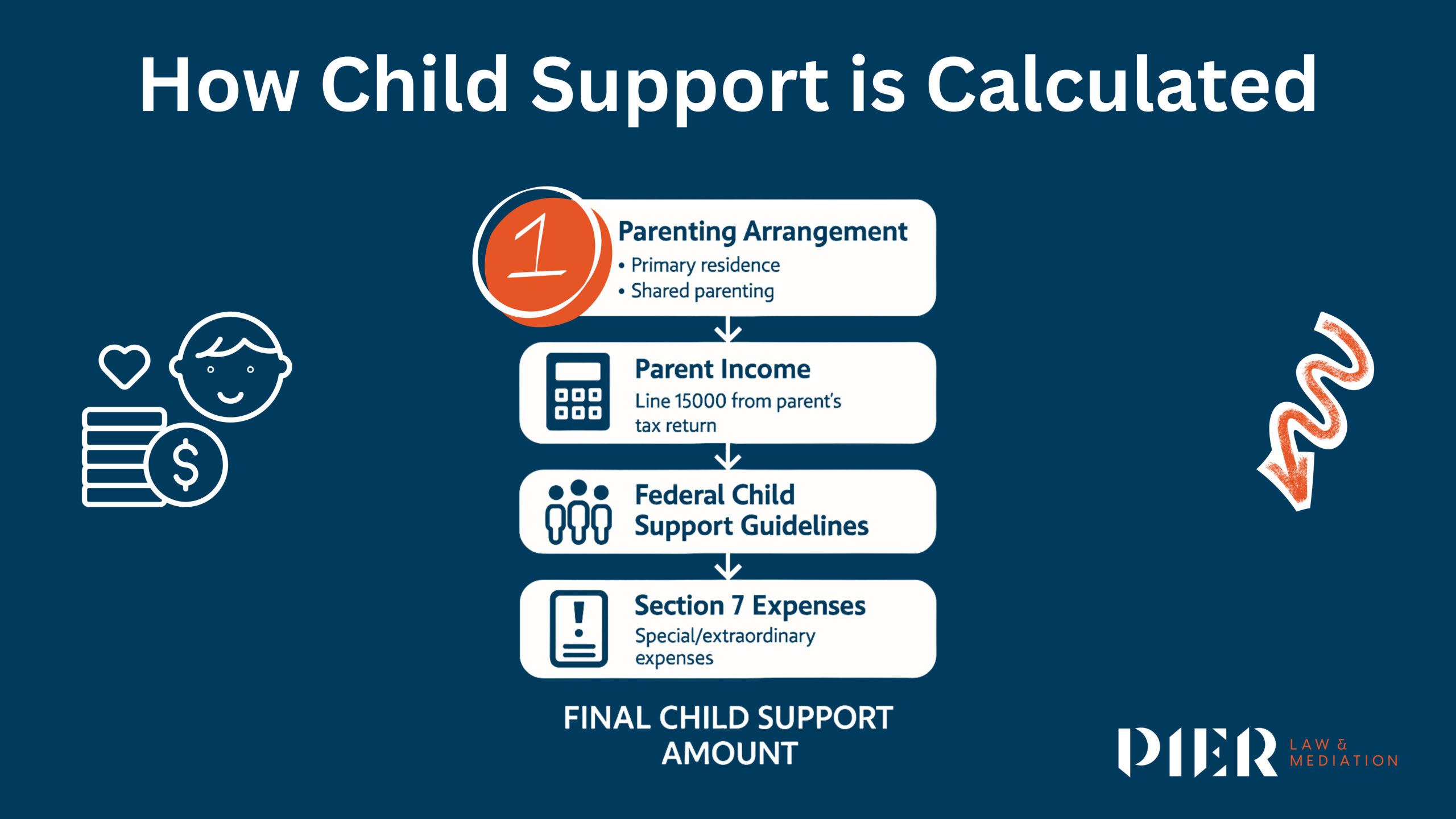 How child support is calculated in bc