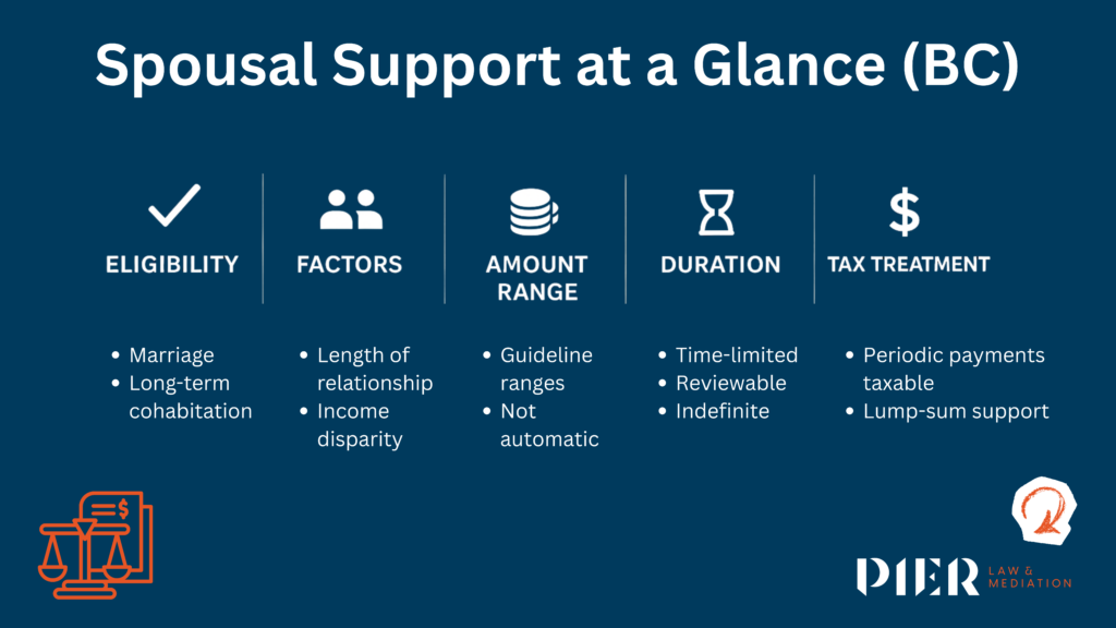 Spousal support at a glance in bc